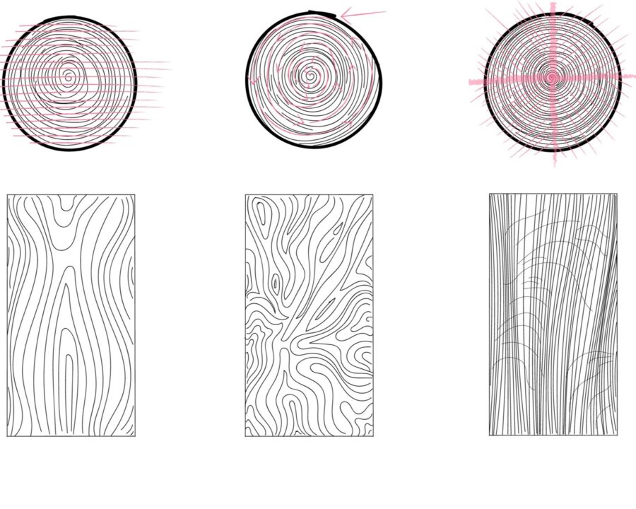 Industry Insights: Grain Cuts and Joints